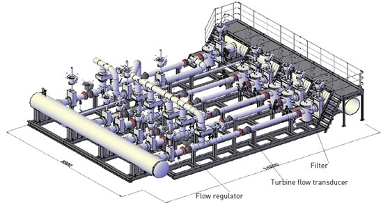 Gas Custody Transfer Flow Computer Calibration