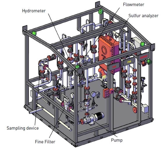 Sampling and Analysis 3D