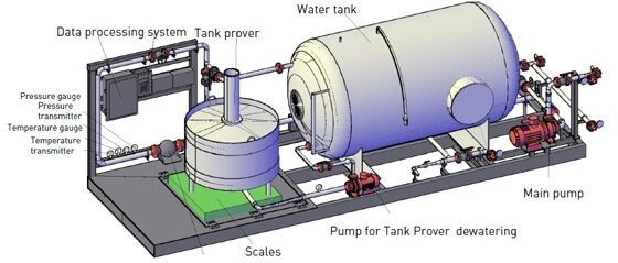 Water Draw Unit 3D