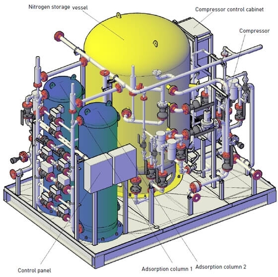 Nitrogen generation unit