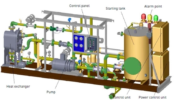 Heavy Oil Unloading Unit 3D 