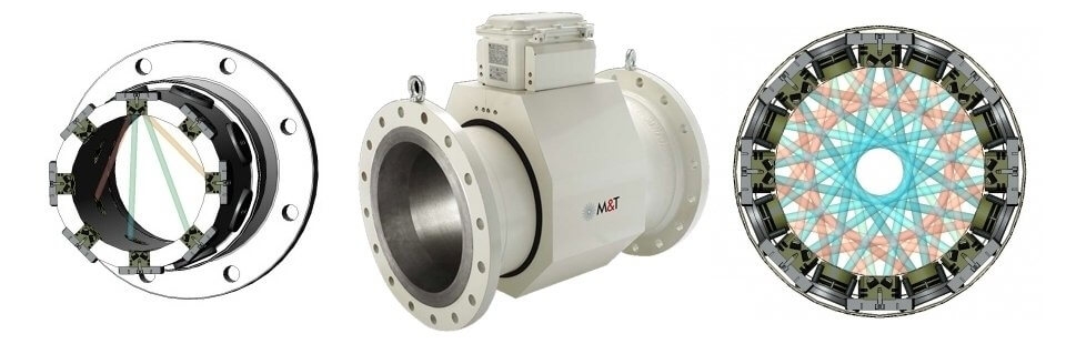 Ultrasonic Flowmeters